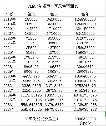 陀螺世界里什么最有价值? 陀螺世界里什么最有价值?