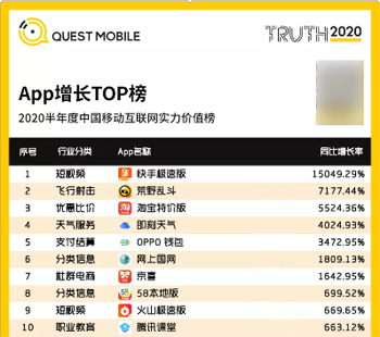 App增长TOP榜.png