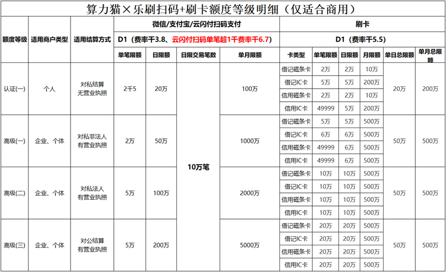 算力猫×乐刷收款码（只适合线下真实收款店铺使用）副本.jpg