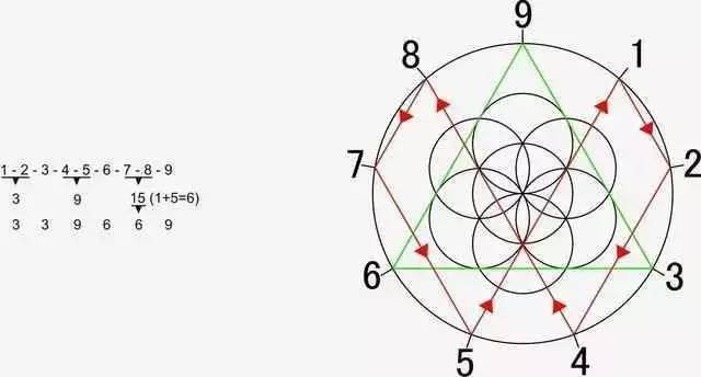 特斯拉临终时留下了三个数字,竟是宇宙奥秘所在 特斯拉临终时留下了三个数字,竟是宇宙奥秘所在